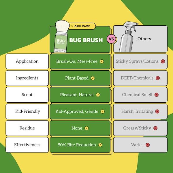 Yolanda Bug Brush
