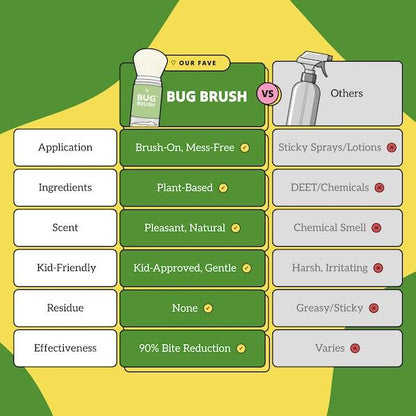 Yolanda Bug Brush